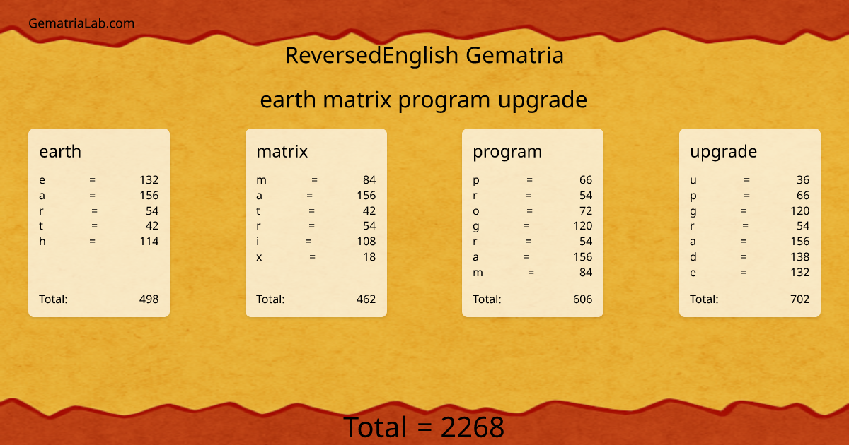 earth matrix program upgrade in reversedEnglish Gematria